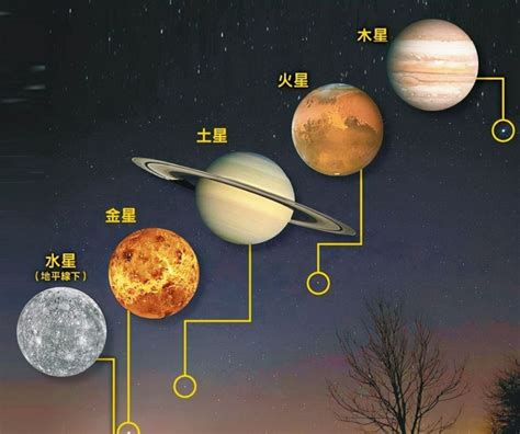 金木水火土天珠|今晚可见金木水火土“五星连珠”？天文专家告诉你真相